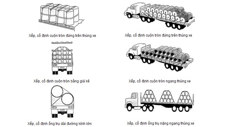 Cách sắp xếp hàng hóa dạng ống lên xe tải